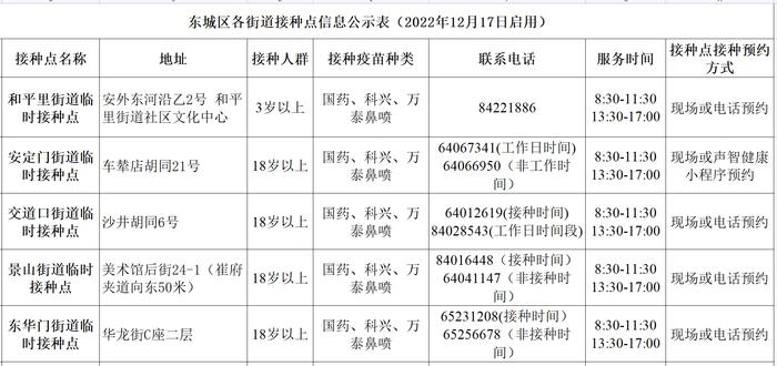 收藏！北京市新冠疫苗加强免疫接种点一文汇总