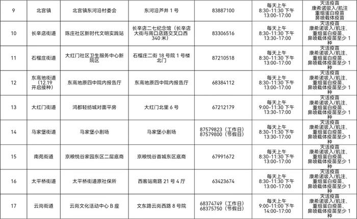 收藏！北京市新冠疫苗加强免疫接种点一文汇总