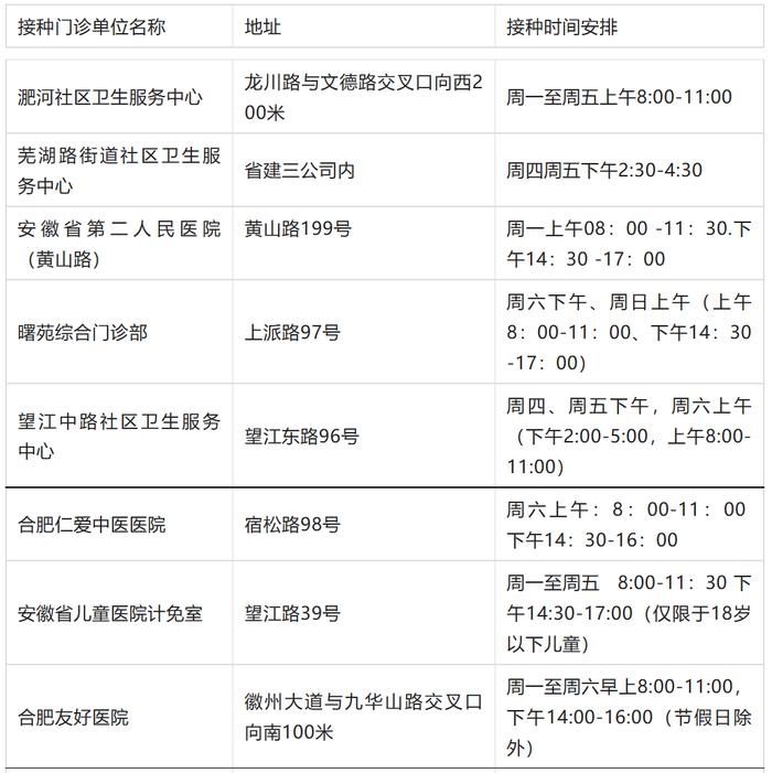 合肥启动第二剂次“加强针”接种 各新冠疫苗接种门诊均可接种