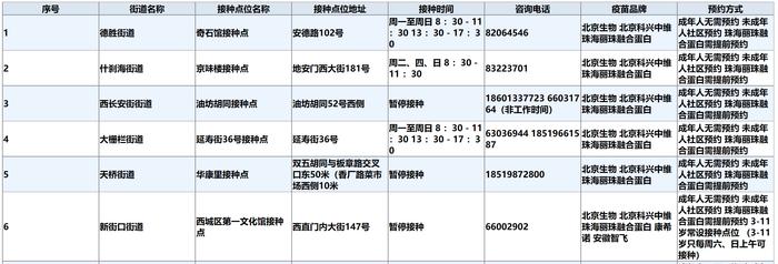 收藏！北京市新冠疫苗加强免疫接种点一文汇总