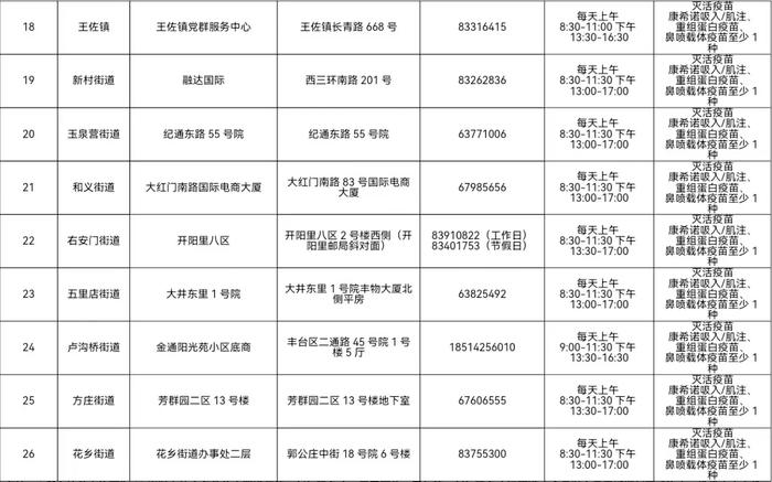 收藏！北京市新冠疫苗加强免疫接种点一文汇总