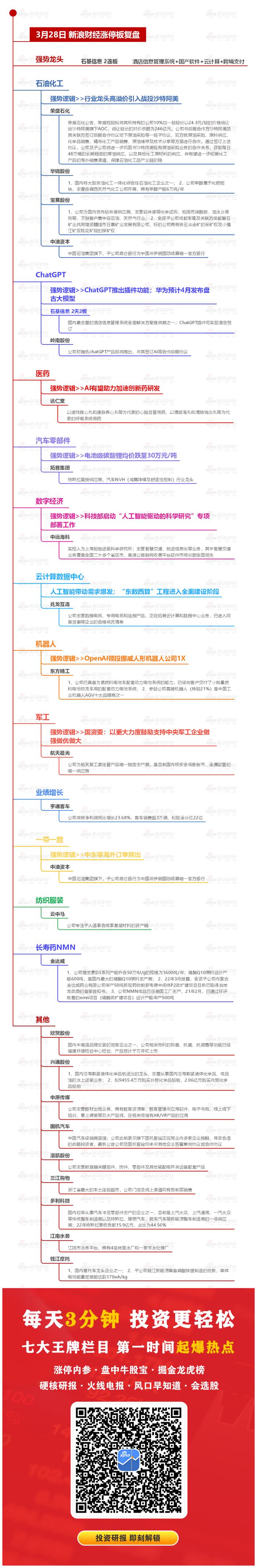 3月28日沪深两市涨停分析：云计算概念股石基信息录得2连板