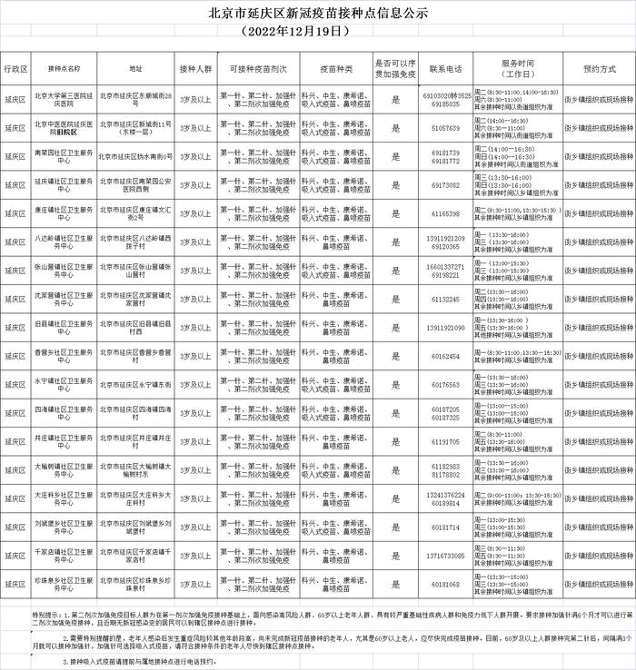 收藏！北京市新冠疫苗加强免疫接种点一文汇总