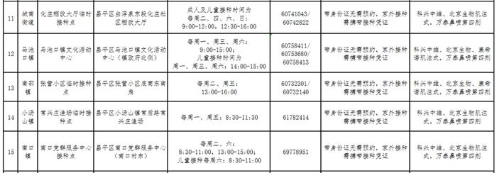 收藏！北京市新冠疫苗加强免疫接种点一文汇总