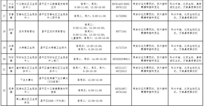 收藏！北京市新冠疫苗加强免疫接种点一文汇总