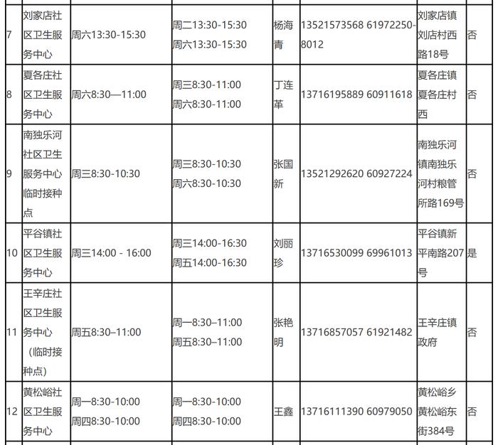 收藏！北京市新冠疫苗加强免疫接种点一文汇总