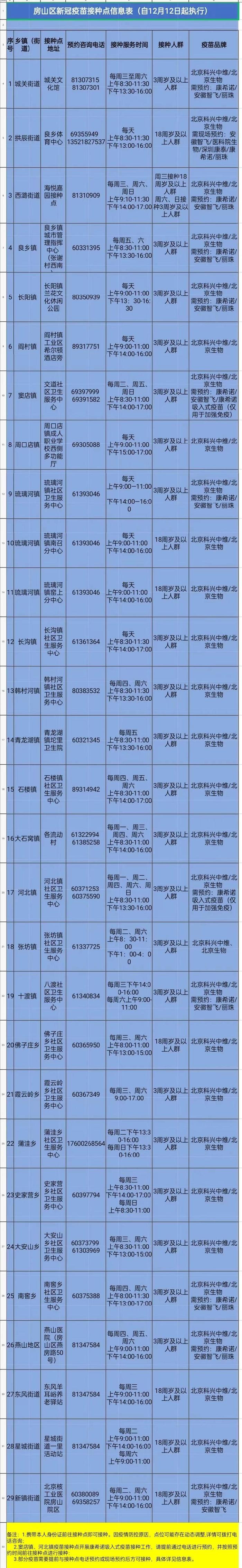 收藏！北京市新冠疫苗加强免疫接种点一文汇总