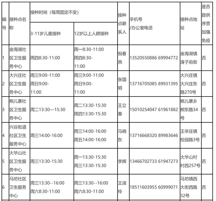 收藏！北京市新冠疫苗加强免疫接种点一文汇总