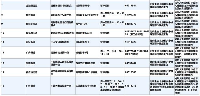 收藏！北京市新冠疫苗加强免疫接种点一文汇总