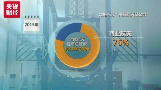 中国航天有多厉害！马路边都可能发射大火箭