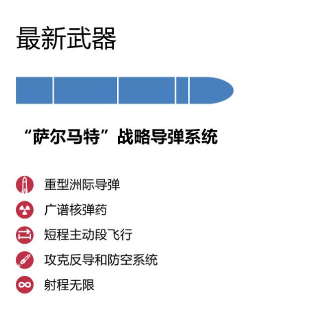 俄罗斯曝新型武器以及未来发展