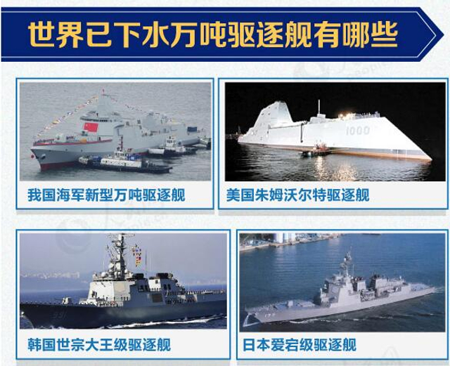 亚洲最强当之无愧！我新下水055大驱性能有什么提升