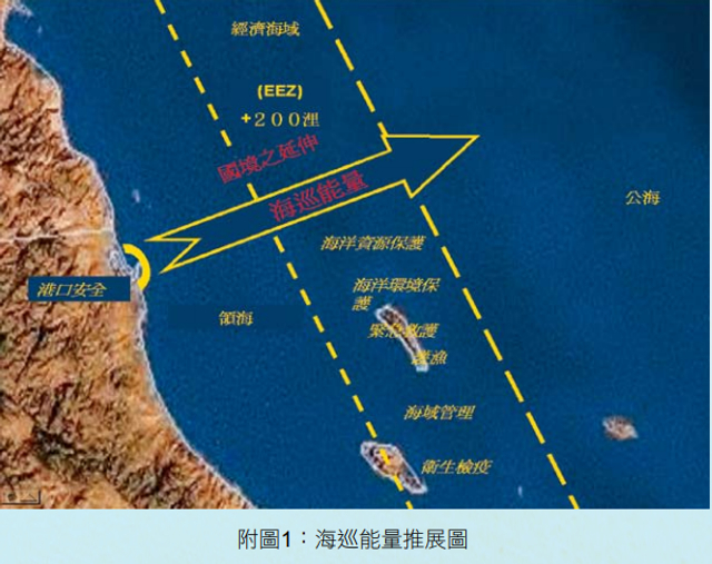 都是靶子的命！台海巡署将建33艘舰艇可加装雄风导弹
