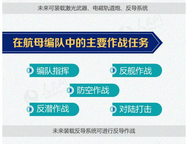 亚洲最强当之无愧！我新下水055大驱性能有什么提升
