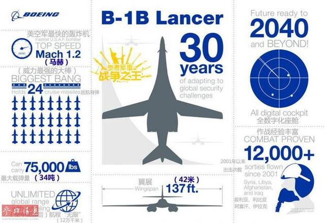 对叙动武杀手！美曝B-1B轰炸机参战视频