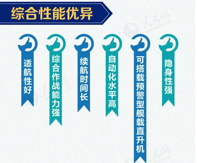 亚洲最强当之无愧！我新下水055大驱性能有什么提升