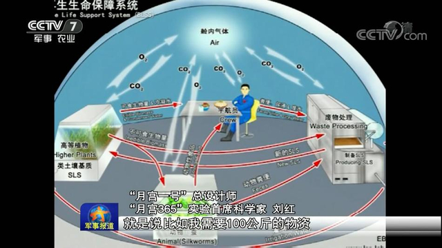 黑科技打造