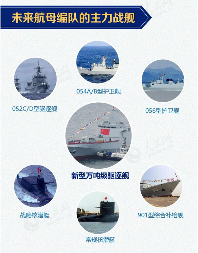 亚洲最强当之无愧！我新下水055大驱性能有什么提升