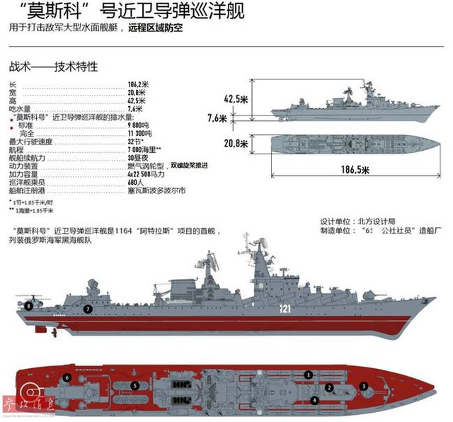 一代万吨巨舰成废铁！“乌克兰”号巡洋舰烂尾而终