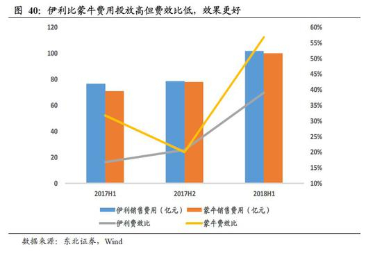 4.2．&nbsp;&nbsp;主品牌市占率较高，费用投放边际效益减弱