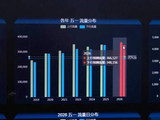 “五一”假期上海热门区域出行指南