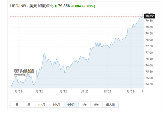  图片来源：英为财情