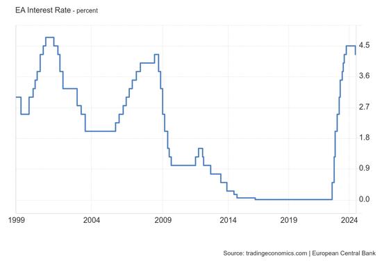 环球聚焦：欧洲央行降息25基点