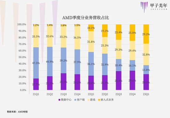 AMD发起AI芯片挑战，但英伟达依然独孤求败__财经头条