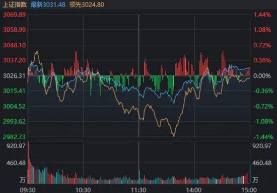 IMF上调中国经济增长预期 由此前6.5%升至6.6%