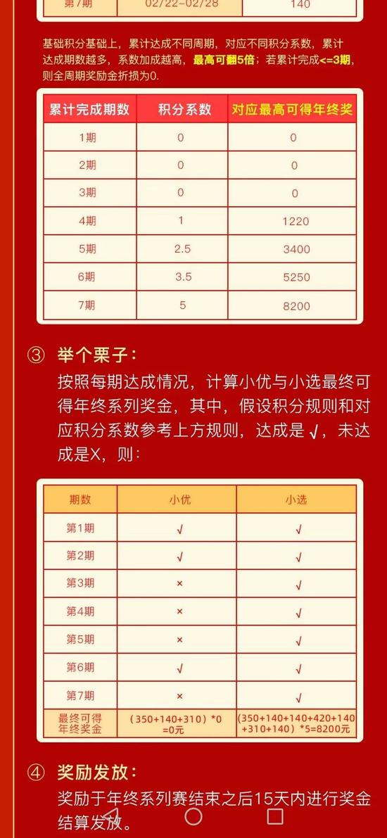  活动规则介绍（部分）来源：蜂鸟众包APP