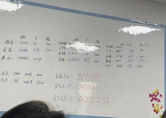 黄文敏实际控制的12家养生馆2021年总业绩达426万余元&nbsp; 受访者 供图