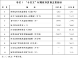 国务院：因城施策增加改善性住房供给，规范发展住房租赁市场