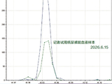 多个品牌纸尿裤检出毒性物质甲酰胺，“长期蓄积或影响生殖系统和肝肾功能”