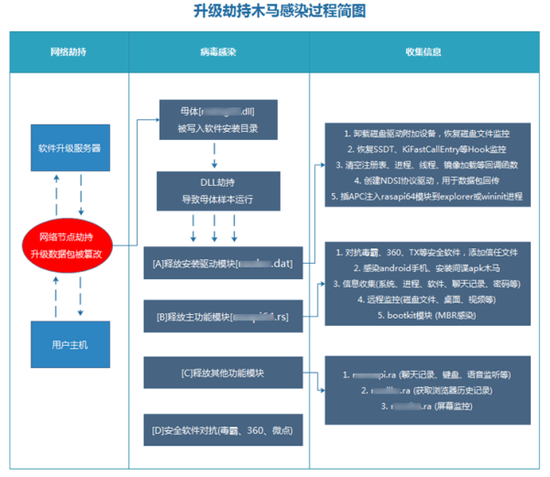 [41]神秘样本技术分析简图 