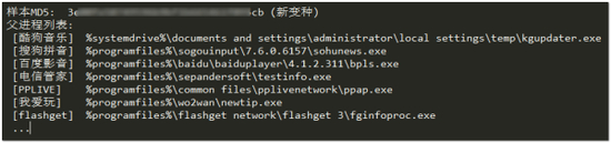 [11]2015年某次挂马事件涉及的弹窗客户端进程列表 