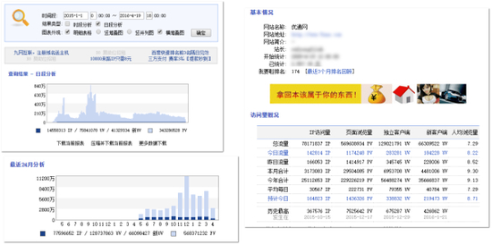 [34]DNS流量劫持者使用的51啦统计后台