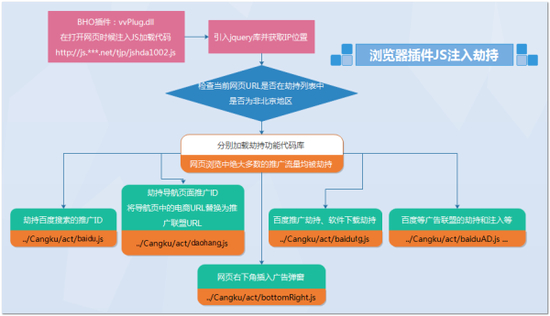 [5]在网页中注入JS劫持推广流量