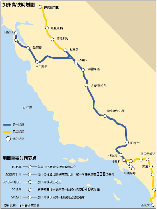 高铁项目处境艰难