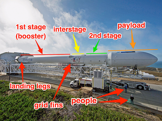 猎鹰9号火箭上的主要部件 图片来源：SpaceX/Flickr； Business Insider