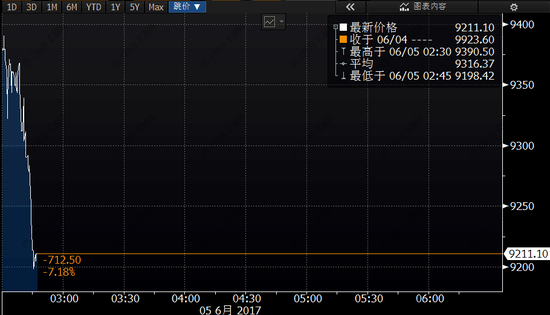 ☆为何中东多国突然宣布与卡塔尔断交？☆