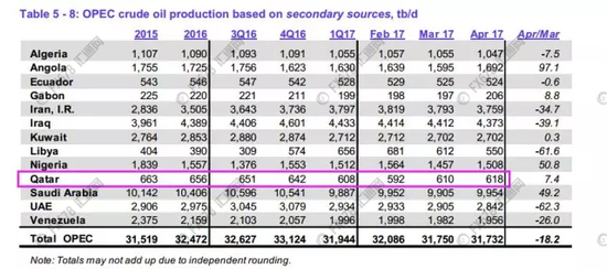 ☆原油价格前景不容乐观，华尔街集体看空☆