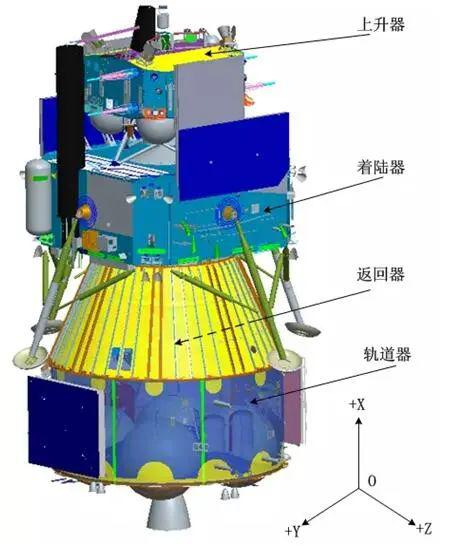 嫦娥五号结构图 | 图片来源：国家航天局探月与航天工程中心