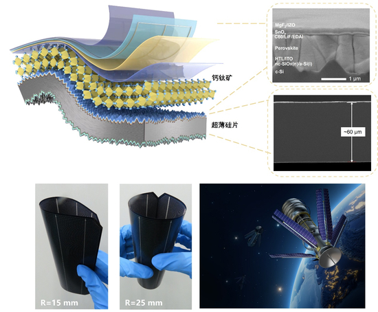 △界面调控新方法创制面向空天应用的高性能柔性叠层太阳能电池