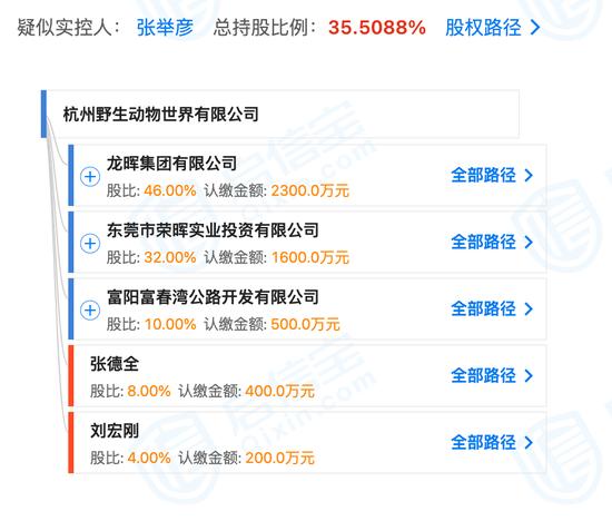 杭州野生动物世界有限公司股权结构(来源:启信宝)