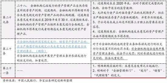 3．&nbsp;《资管新规》对各资产管理行业的影响