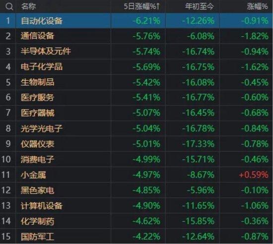 荣盛发展RISSUN 3 03/29/28价格下跌32.143%报0.475
