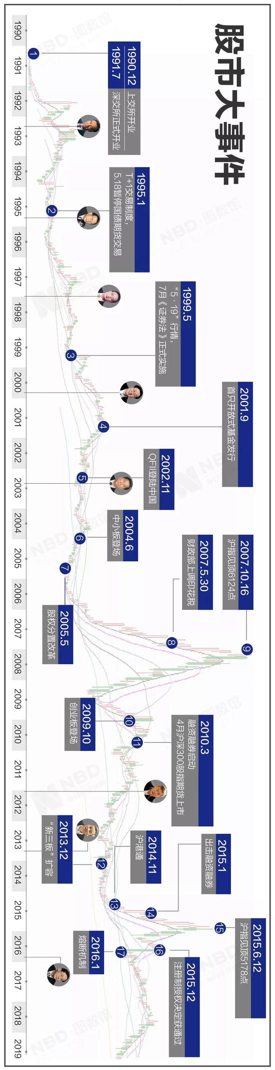 传奇人物，会否带来传奇股市？
