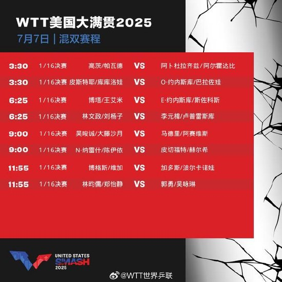 WTT美国大满贯7月7日赛程公布 孙颖莎、王楚钦等出战
