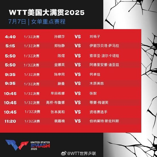 WTT美国大满贯7月7日赛程公布 孙颖莎、王楚钦等出战