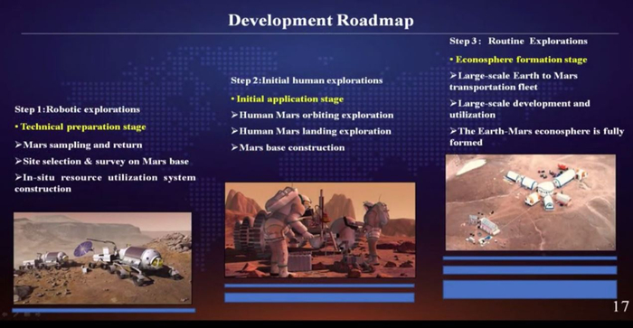 中方提出的三步走计划